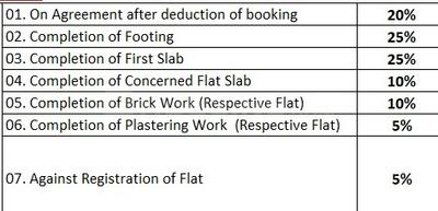 Project Image of 810.0 - 1440.0 Sq.ft 2 BHK Apartment for buy in Habulus Sai Elite Apartment