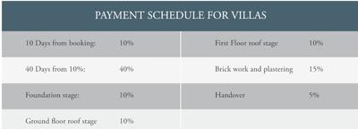 Project Image of 1651.0 - 3901.0 Sq.ft 3 BHK Apartment for buy in Casagrand Amber