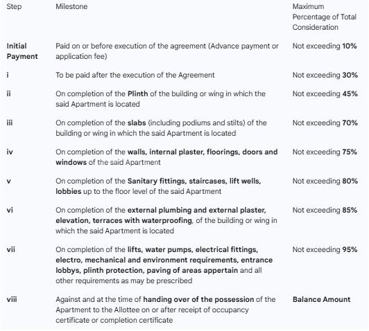 K P Atlas Sky View Main Image 1