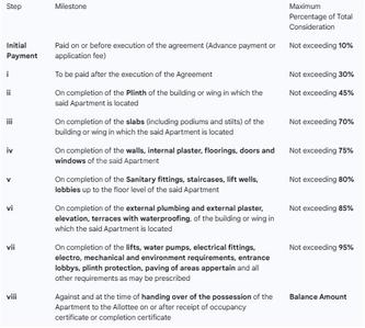 K P Atlas Sky View Construction Linked Payment (CLP) 1