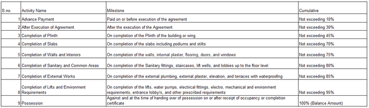 Gallery Cover Pic of B And P Samarth Vishva