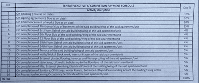 Project Image of 1192.64 - 1643.34 Sq.ft 3 BHK Apartment for buy in Kunal The Canary Phase 2
