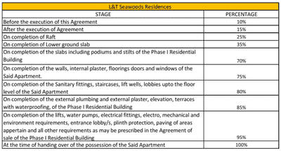 Project Image of 572.53 - 810.85 Sq.ft 2 BHK Apartment for buy in L And T Seawoods Opal At West Square