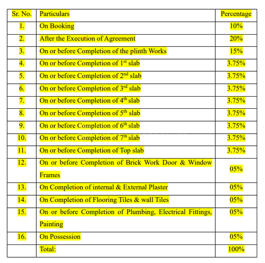 Gallery Cover Pic of Prime Horizon