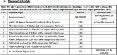 Project Image of 1134.0 - 1955.0 Sq.ft 2 BHK Apartment for buy in Asrithas Jewels County