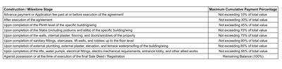 Project Image of 1683.0 - 2061.0 Sq.ft 3 BHK Apartment for buy in Swara Skyline