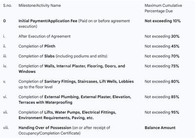 Hakke Landmark Construction Linked Payment (CLP) 1