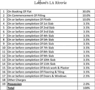 Project Image of 303.86 - 526.8 Sq.ft 1 BHK Apartment for buy in Lakhani La Riveria