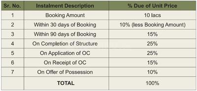Project Image of 0.0 - 4500.0 Sq.ft 4.5 BHK Independent Floor for buy in The Valley Gardens