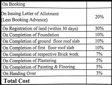 Project Image of 2300.0 - 3470.0 Sq.ft 3 BHK Villa for buy in Langval Little Lillies