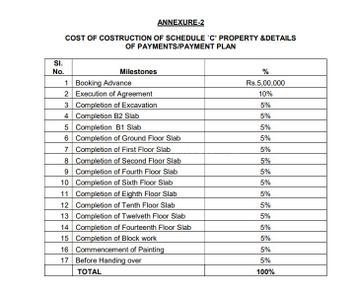 Project Image of 1076.0 - 1741.0 Sq.ft 2 BHK Apartment for buy in SBR Keerthi