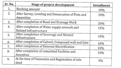 Residential Lands for Sale in Sam Shree Balaji Pride