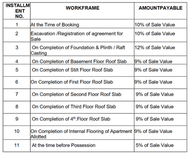 Project Image of 1141.39 - 1145.17 Sq.ft 3 BHK Apartment for buy in HKP Indu Housing Society