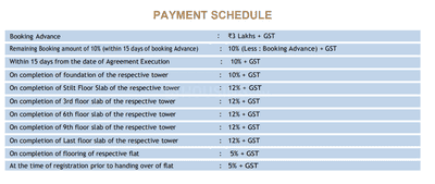 Project Image of 1321.0 - 1649.0 Sq.ft 3 BHK Apartment for buy in Urbanrise Opulence
