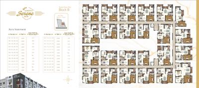 Project Image of 760.0 - 1580.0 Sq.ft 1 BHK Apartment for buy in Samhita Serene MTB Phase I