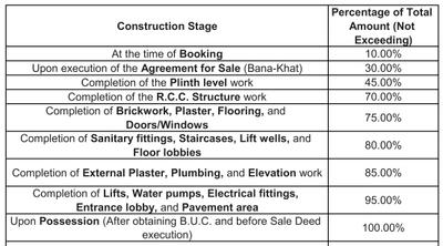 Project Image of 648.74 - 861.33 Sq.ft 2 BHK Apartment for buy in Parmeshwar Trident
