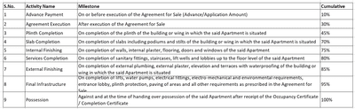 Project Image of 335.94 - 372.65 Sq.ft 1 BHK Apartment for buy in Ajinkya Tushar More Riddhi Siddhi Complex