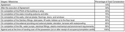 Project Image of 3096.0 - 3546.0 Sq.ft 4 BHK Apartment for buy in Shlok Abhilasha