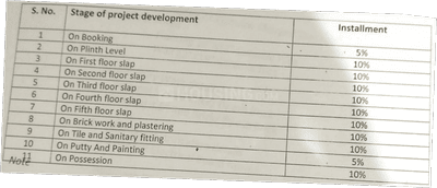 Project Image of 1682.32 - 1759.55 Sq.ft 3 BHK Apartment for buy in Ayushi Palm Greens