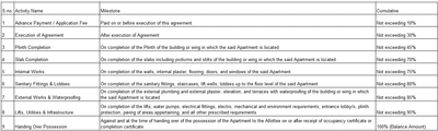 Project Image of 245.63 - 537.12 Sq.ft 1 RK Apartment for buy in Dsquare Shajhan Signature