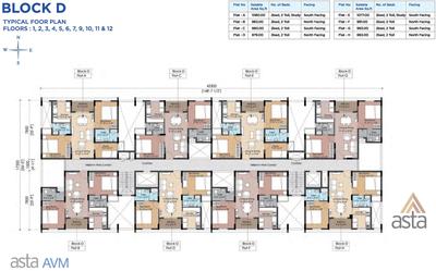 2 BHK Flat