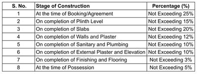 Project Image of 1040.0 - 1877.0 Sq.ft 2 BHK Apartment for buy in Vision Jumeirah Park