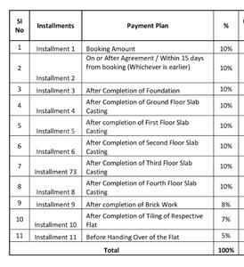 Project Image of 954.0 - 1287.0 Sq.ft 2 BHK Apartment for buy in Trinity Chanakya