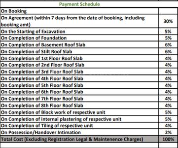 Project Image of 343.0 - 1059.0 Sq.ft Studio Studio Apartment for buy in Sowparnika Ashiyana Phase II