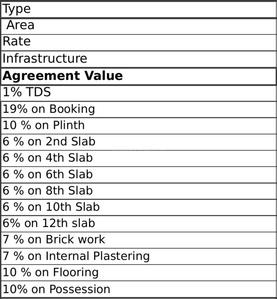Project Image of 0.0 - 1138.0 Sq.ft 3 BHK Apartment for buy in Karia Konark Riva