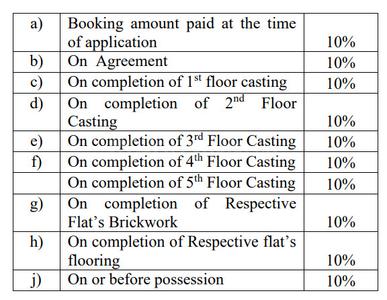 Project Image of 0.0 - 2508.0 Sq.ft 4 BHK Apartment for buy in Orbit Prabhat Kamal