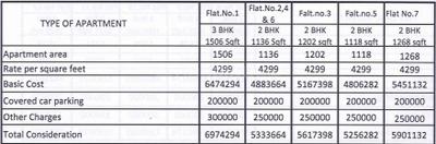 Project Image of 1029.0 - 1694.0 Sq.ft 2 BHK Apartment for buy in Peace Rhythm