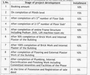 Project Image of 482.98 - 678.77 Sq.ft 2 BHK Apartment for buy in Coral Reef C1 1 And C 2 2