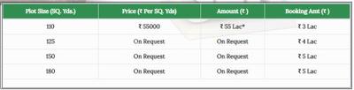 Project Image of 981.0 - 1611.0 Sq.ft Residential Plot Plot for buy in Godrej Retreat Orchard