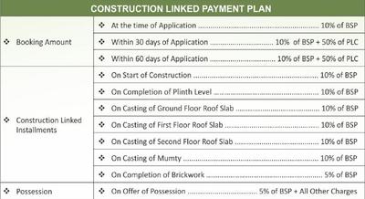 Project Image of 1165.0 - 2100.0 Sq.ft 2 BHK Apartment for buy in M2K Symphony Floors