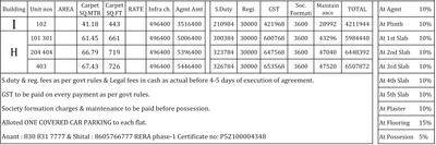Project Image of 345.0 - 713.0 Sq.ft 1 BHK Apartment for buy in Yashada Life Vishakha Phase I