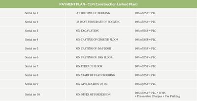 Project Image of 1159.95 - 1656.39 Sq.ft 2 BHK Apartment for buy in Pardos Okas Residency