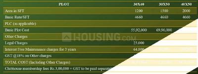 Project Image of 1200.0 - 2000.0 Sq.ft Residential Plot Plot for buy in Total Green Homes Classic Amara