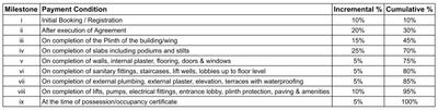 Project Image of 792.0 - 1013.0 Sq.ft 2 BHK Apartment for buy in Gurukrupa 7 Avenue