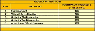 Project Image of 963.0 - 1053.0 Sq.ft Residential Plot Plot for buy in Civil Lines