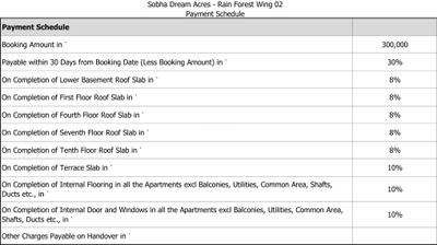Project Image of 1007.0 - 1012.0 Sq.ft 2 BHK Apartment for buy in Sobha Rain Forest at Dream Acres