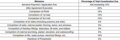 Patil Soham Palace Construction Linked Payment (CLP) 1