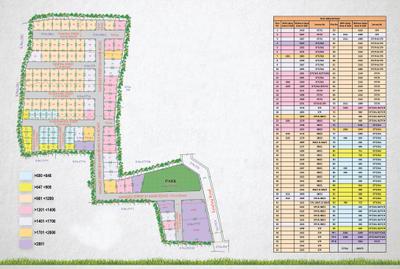 Project Image of 0.0 - 1200.0 Sq.ft Residential Plot Plot for buy in VGN Orville Extension I