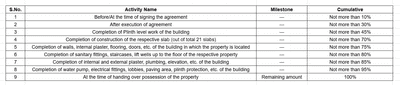 Project Image of 521.3 - 536.58 Sq.ft 3 BHK Apartment for buy in Shubham Green