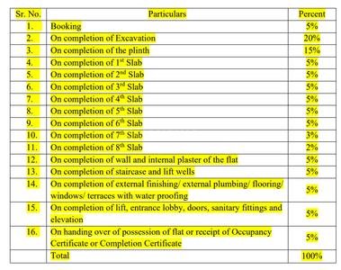 Ace Sathe Sukrut Construction Linked Payment (CLP) 1