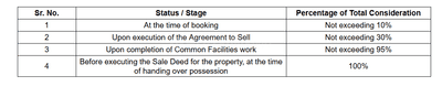 Project Image of 1736.97 - 4289.53 Sq.ft Residential Plot Plot for buy in Amrut Business Park