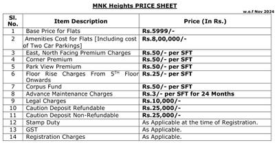 Project Image of 1230.0 - 2035.0 Sq.ft 2 BHK Apartment for buy in Hyndava MNK Heights