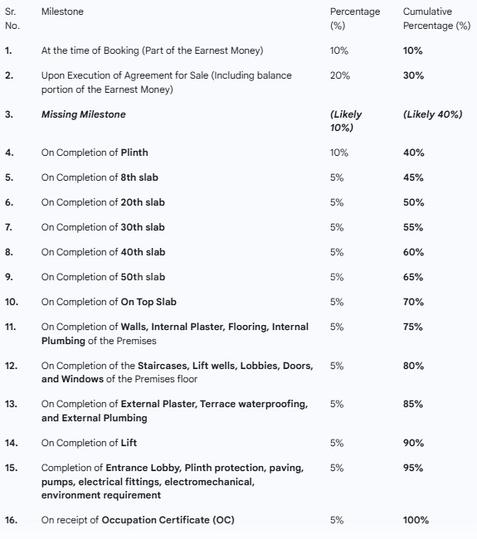 Gallery Cover Pic of CCI Rivali Park Skyleap