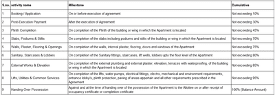 Project Image of 251.98 - 648.63 Sq.ft 1 RK Apartment for buy in H K Heena Heights