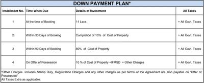 Project Image of 1093.0 - 3700.0 Sq.ft 2 BHK Independent Floor for buy in Central Park Flower Valley Floors And Villas