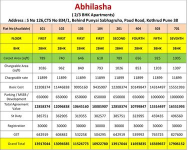 Project Image of 610.0 - 1005.0 Sq.ft 2 BHK Apartment for buy in Ashwamedh Abhilasha